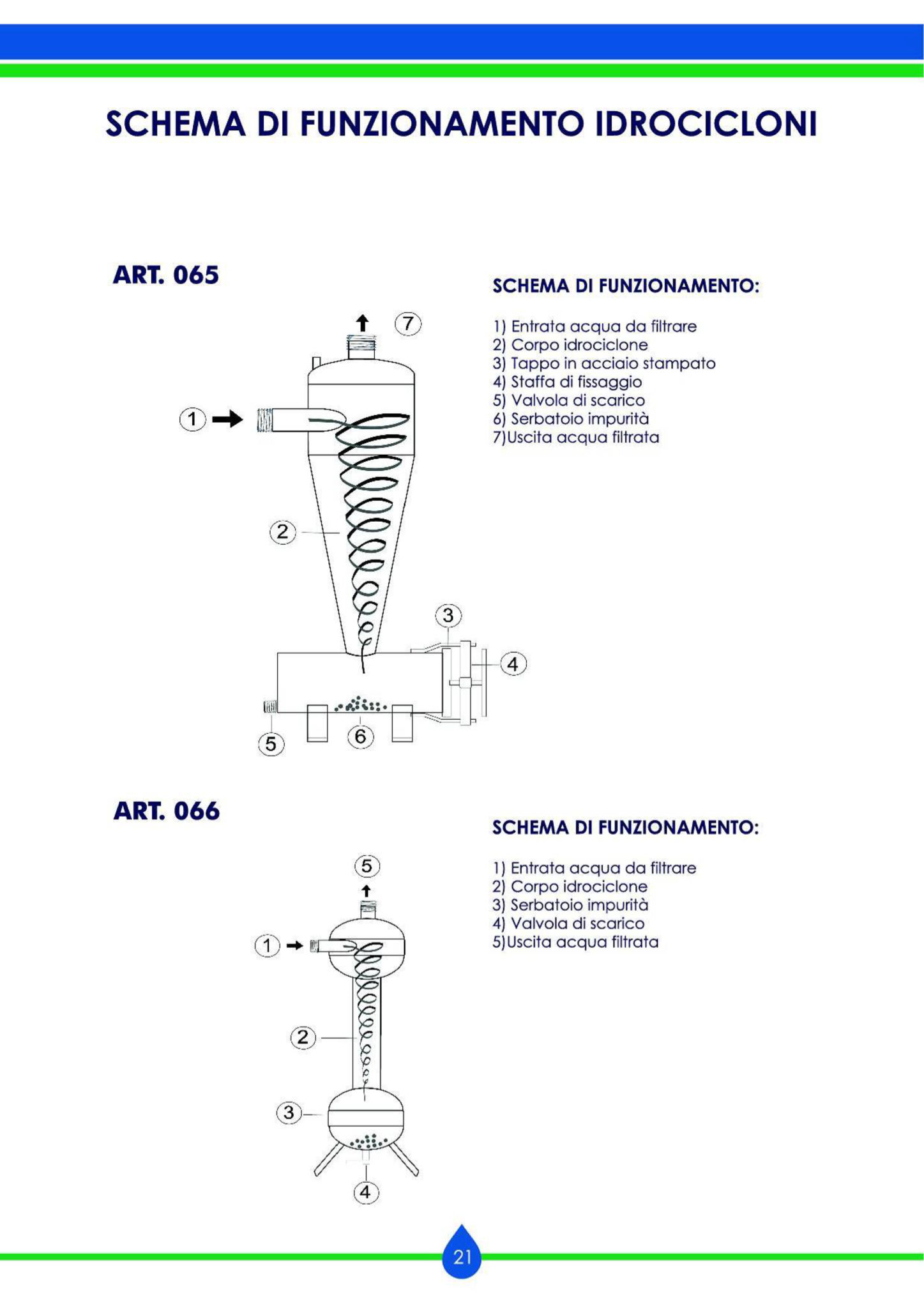 Schema funzionamento idrociclone